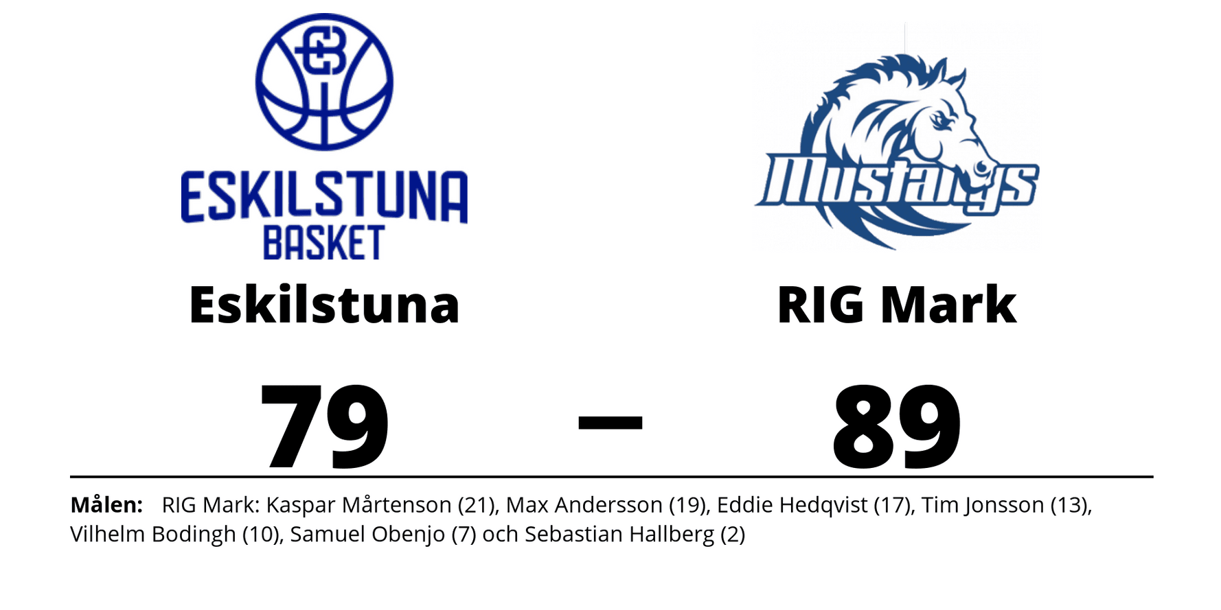 Eskilstuna Basket förlorade mot RIG Mark