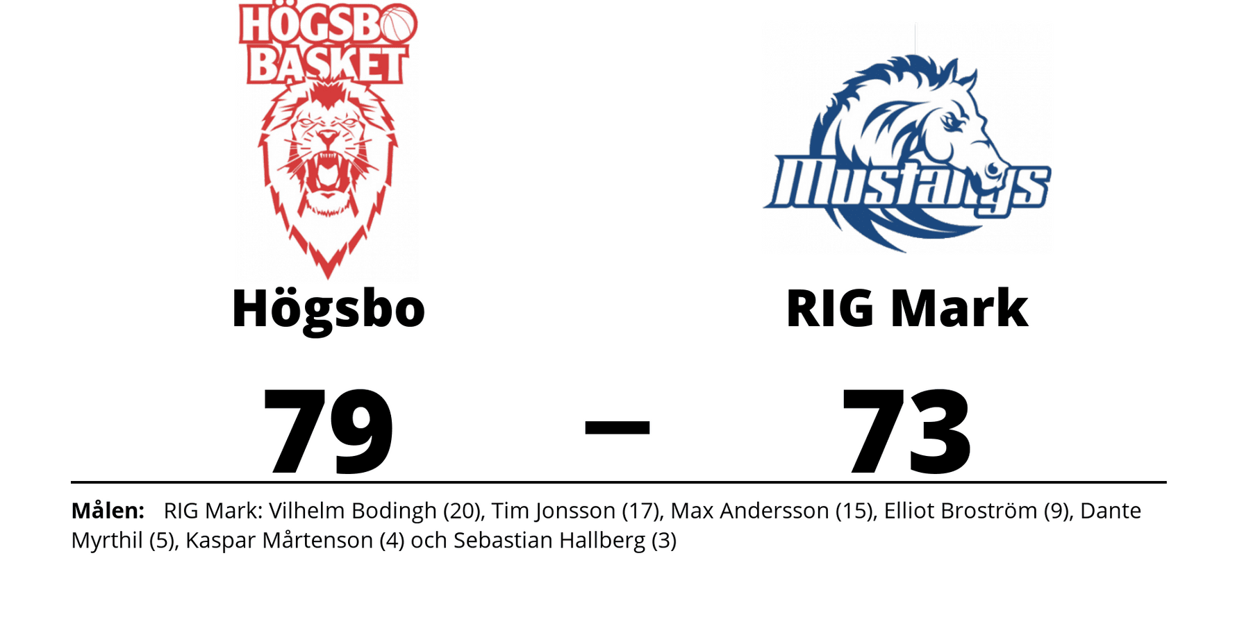 Högsbo basket vann mot RIG Mark